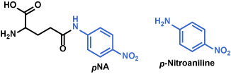 Glu(pNA)