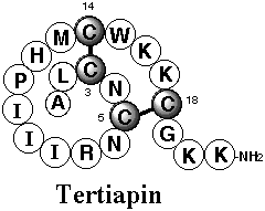 tertiapin